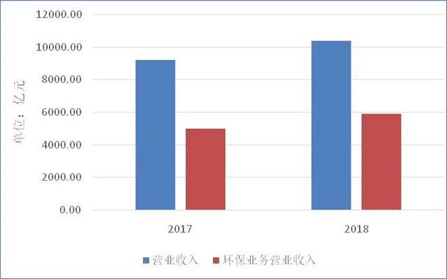 中國環(huán)保產(chǎn)業(yè)分析報(bào)告（2019）正式發(fā)布！(圖1)