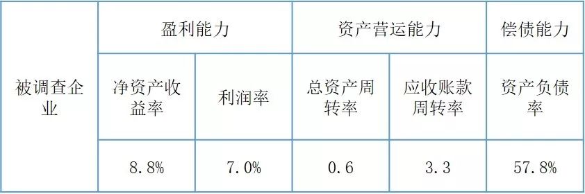 中國環(huán)保產(chǎn)業(yè)分析報(bào)告（2019）正式發(fā)布！(圖7)