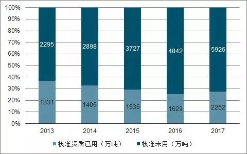 中國(guó)危廢行業(yè)發(fā)展供需矛盾及未來發(fā)展趨勢(shì)分析(圖5)