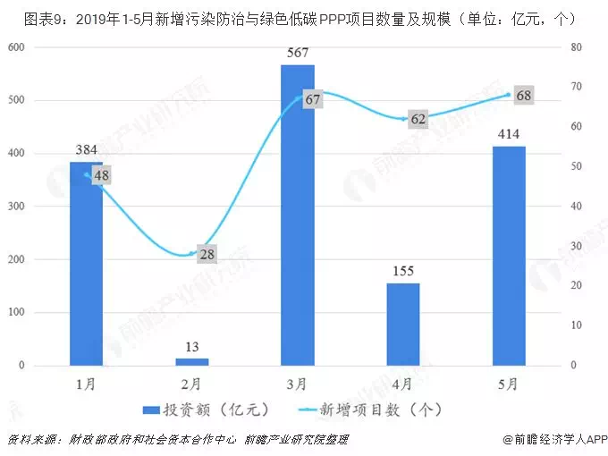 預(yù)見2019：中國環(huán)保產(chǎn)業(yè)全景圖譜(圖9)