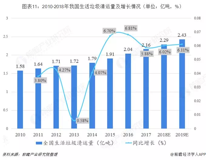 預(yù)見2019：中國環(huán)保產(chǎn)業(yè)全景圖譜(圖11)