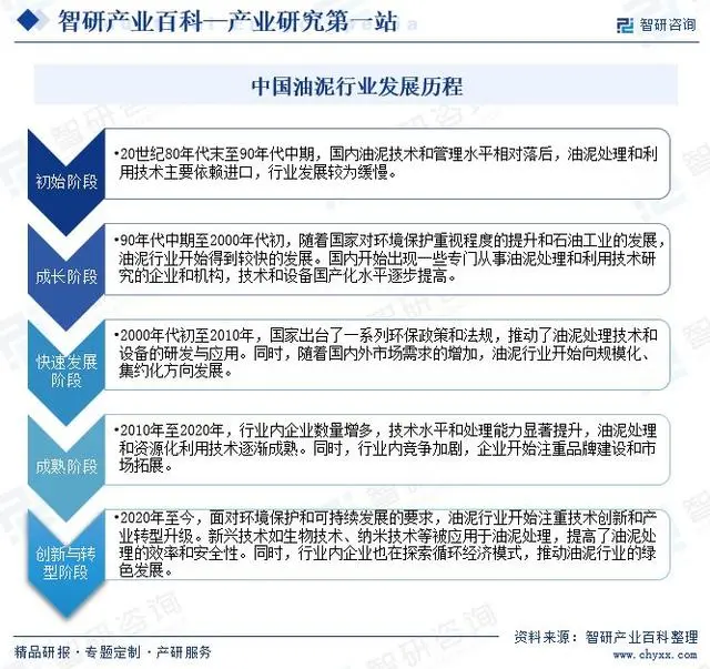 中國油泥行業(yè)市場發(fā)展因素、重點企業(yè)分析、競爭格局及市場前景預測
