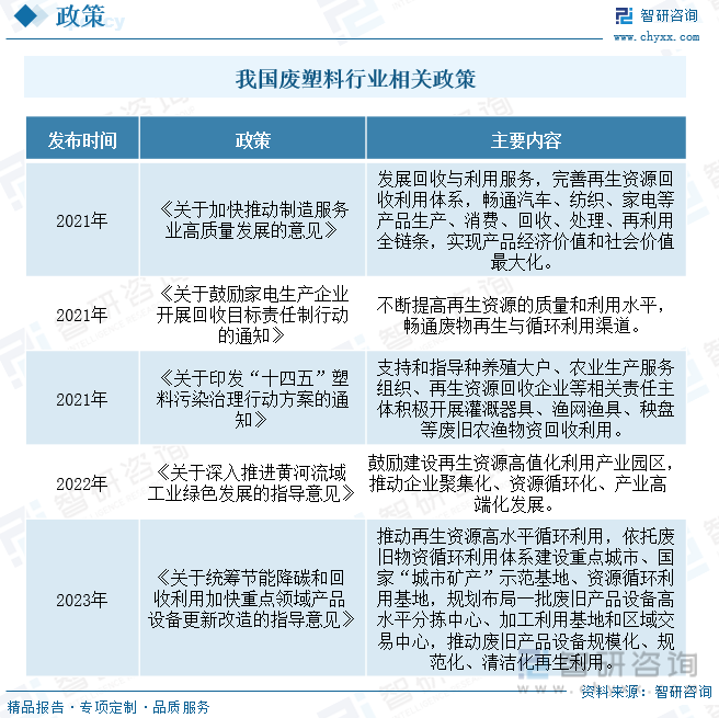 2023年中國廢塑料行業(yè)現(xiàn)狀分析：塑料再生利用正當(dāng)時(shí)，綠色創(chuàng)新企業(yè)煥發(fā)生機(jī)(圖2)