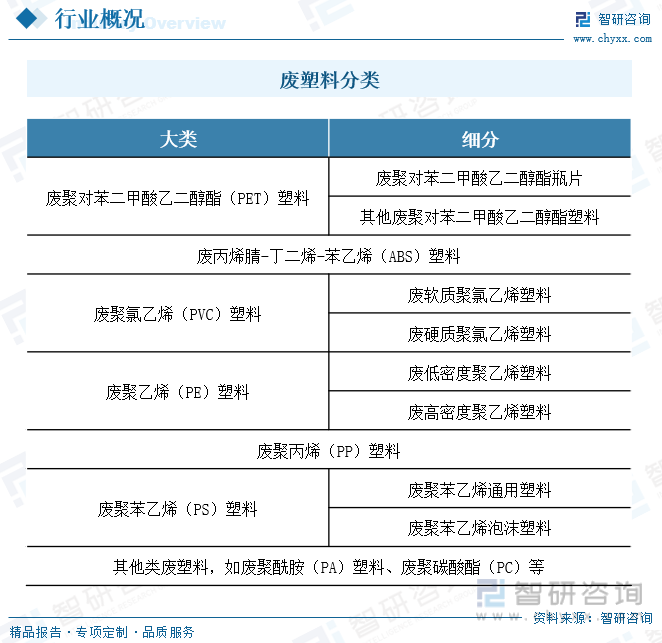 2023年中國廢塑料行業(yè)現(xiàn)狀分析：塑料再生利用正當(dāng)時(shí)，綠色創(chuàng)新企業(yè)煥發(fā)生機(jī)(圖1)