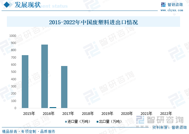 2023年中國廢塑料行業(yè)現(xiàn)狀分析：塑料再生利用正當(dāng)時(shí)，綠色創(chuàng)新企業(yè)煥發(fā)生機(jī)(圖7)