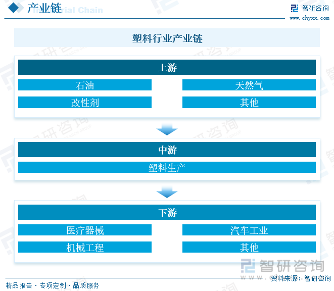 2023年中國廢塑料行業(yè)現(xiàn)狀分析：塑料再生利用正當(dāng)時(shí)，綠色創(chuàng)新企業(yè)煥發(fā)生機(jī)(圖3)
