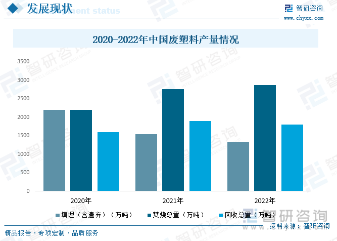 2023年中國廢塑料行業(yè)現(xiàn)狀分析：塑料再生利用正當(dāng)時(shí)，綠色創(chuàng)新企業(yè)煥發(fā)生機(jī)(圖5)