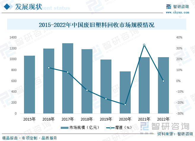 2023年中國廢塑料行業(yè)現(xiàn)狀分析：塑料再生利用正當(dāng)時(shí)，綠色創(chuàng)新企業(yè)煥發(fā)生機(jī)(圖8)