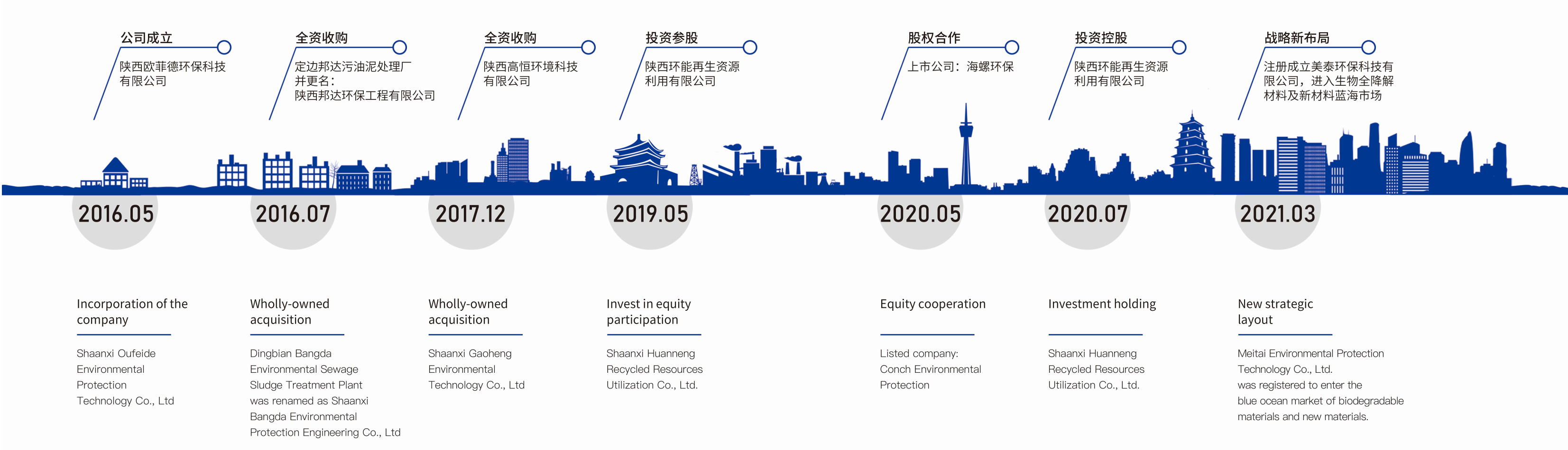 歐菲德企業(yè)宣傳冊(cè)2024-最終版(1)_03 - 副本.png