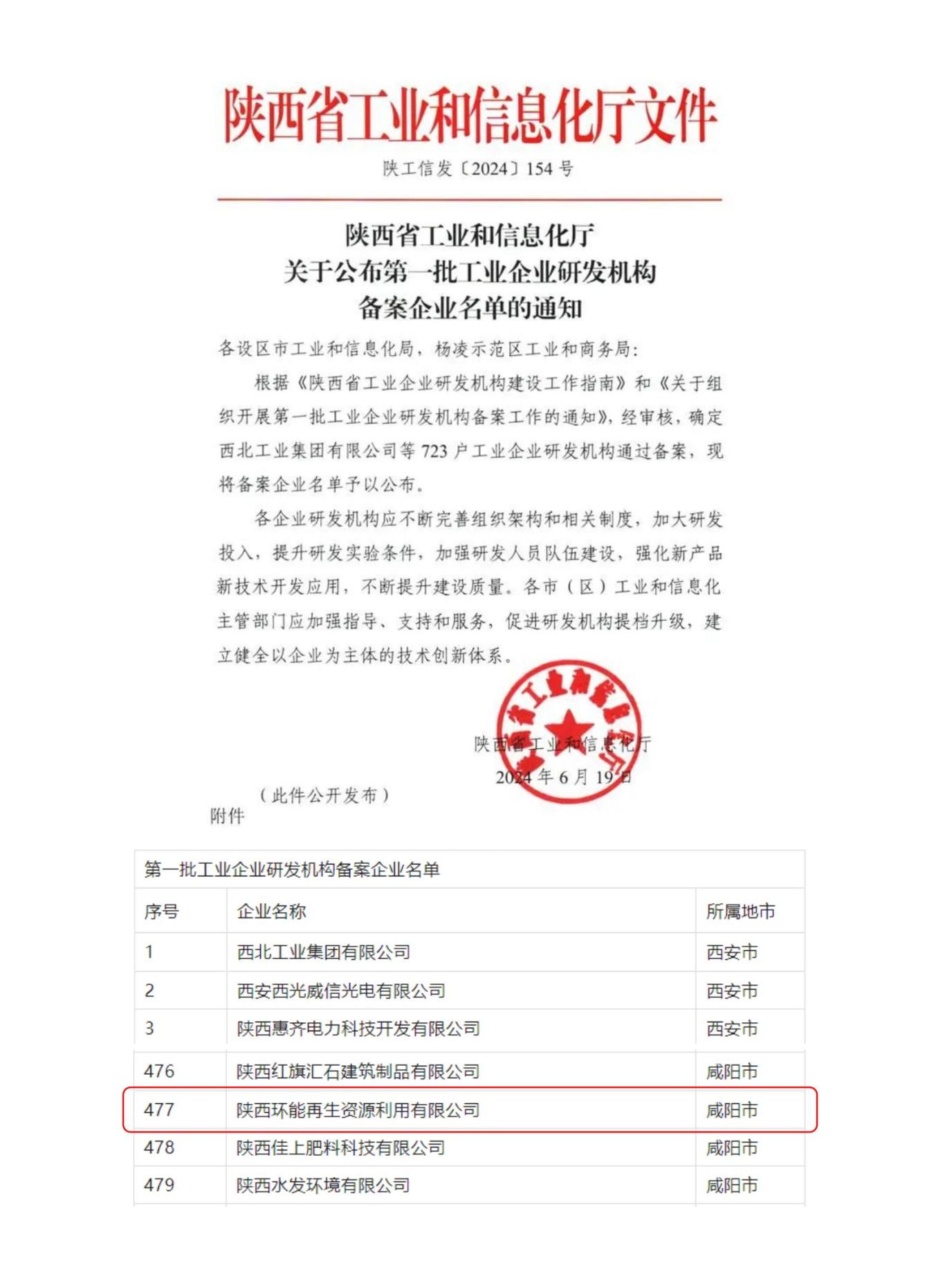 喜訊|公司成功入選陜西省第一批工業(yè)企業(yè)研發(fā)機(jī)構(gòu)(圖5)